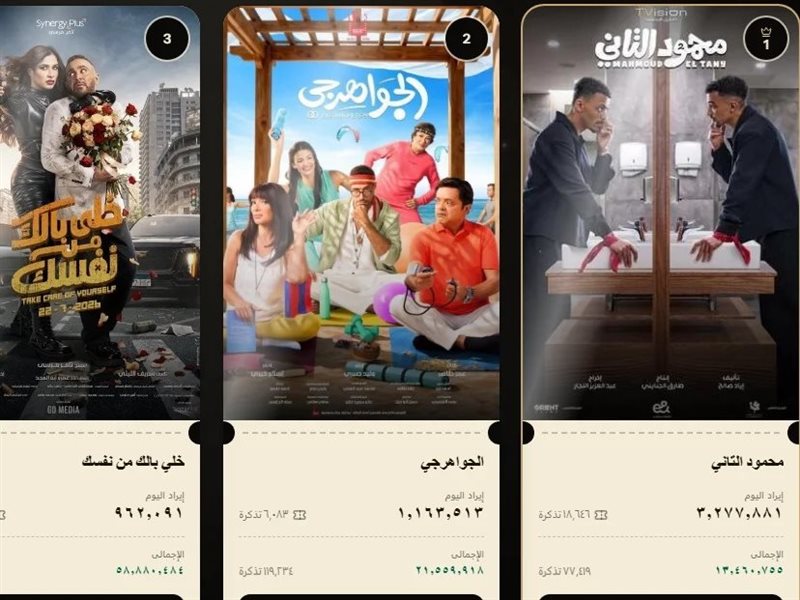 إيرادات الأفلام