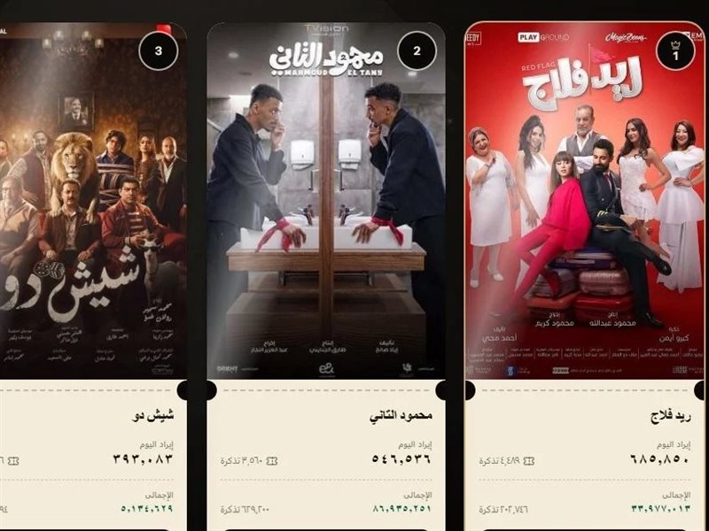 الإيرادات